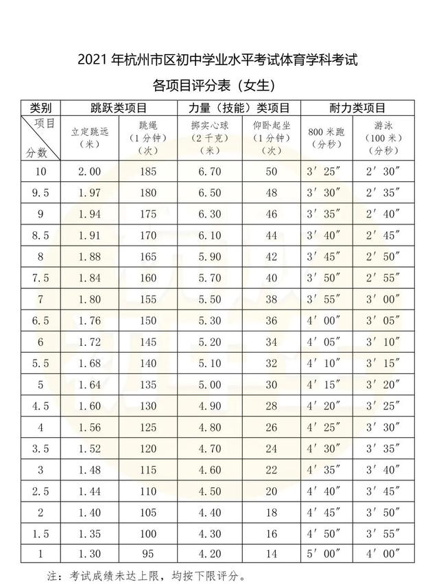 2021杭州中考體育項目