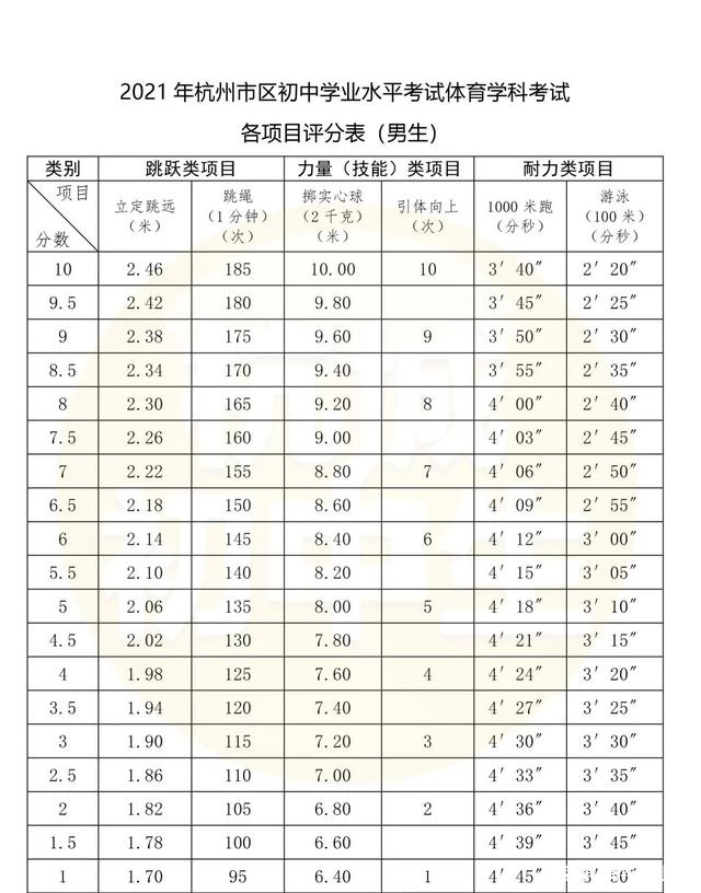 2021杭州中考體育項目