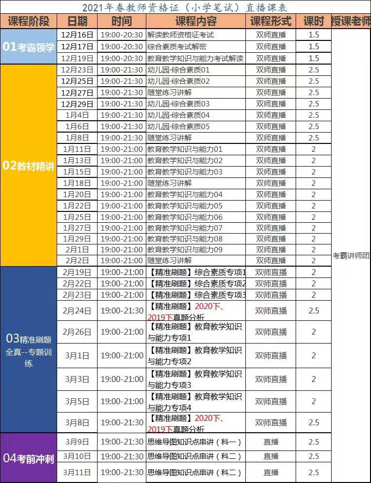 2021年廈門(mén)仕而優(yōu)教育教師資格證考試培訓(xùn)班