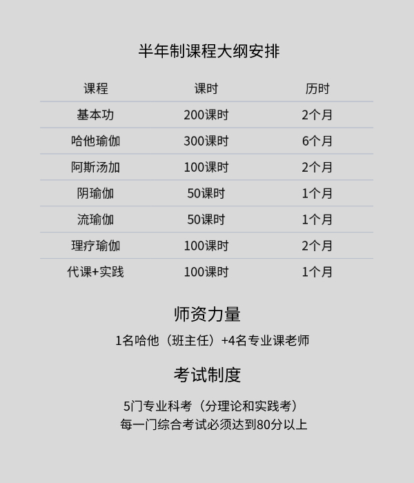 2021年厦门集美半年制瑜伽教练培训基地