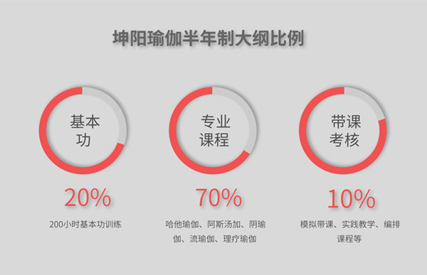 2021年厦门集美半年制瑜伽教练培训基地