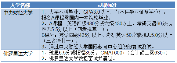 IPMC美國佛羅里達大學(xué)商學(xué)院碩士項目