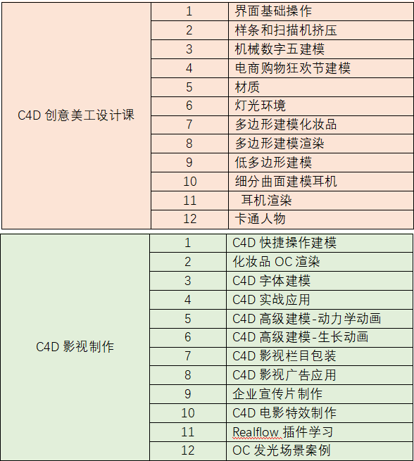  影視C4D全科班