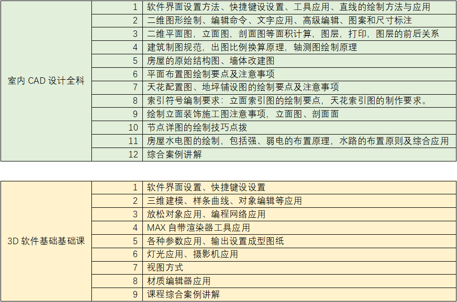 CAD+3D軟件套餐班