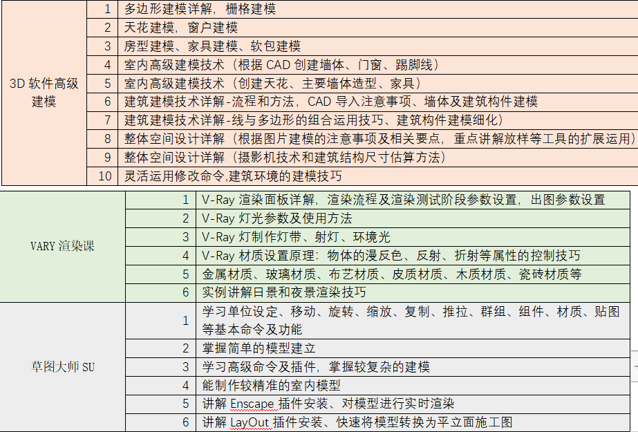 CAD+3D軟件套餐班