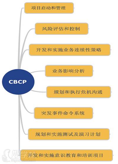 上海CBCP业务连续性管理专家