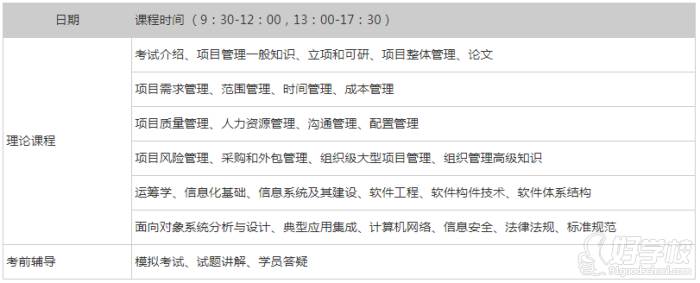 上海软考项目经理2021年度考试培训简章