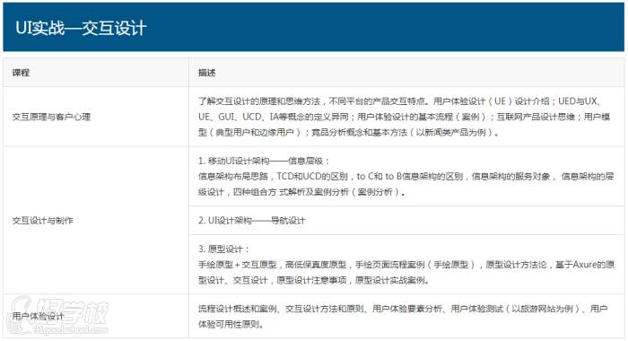 上海UI设计培训课程