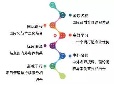 美国西东大学MBA免联考学位班（上海）招生简章