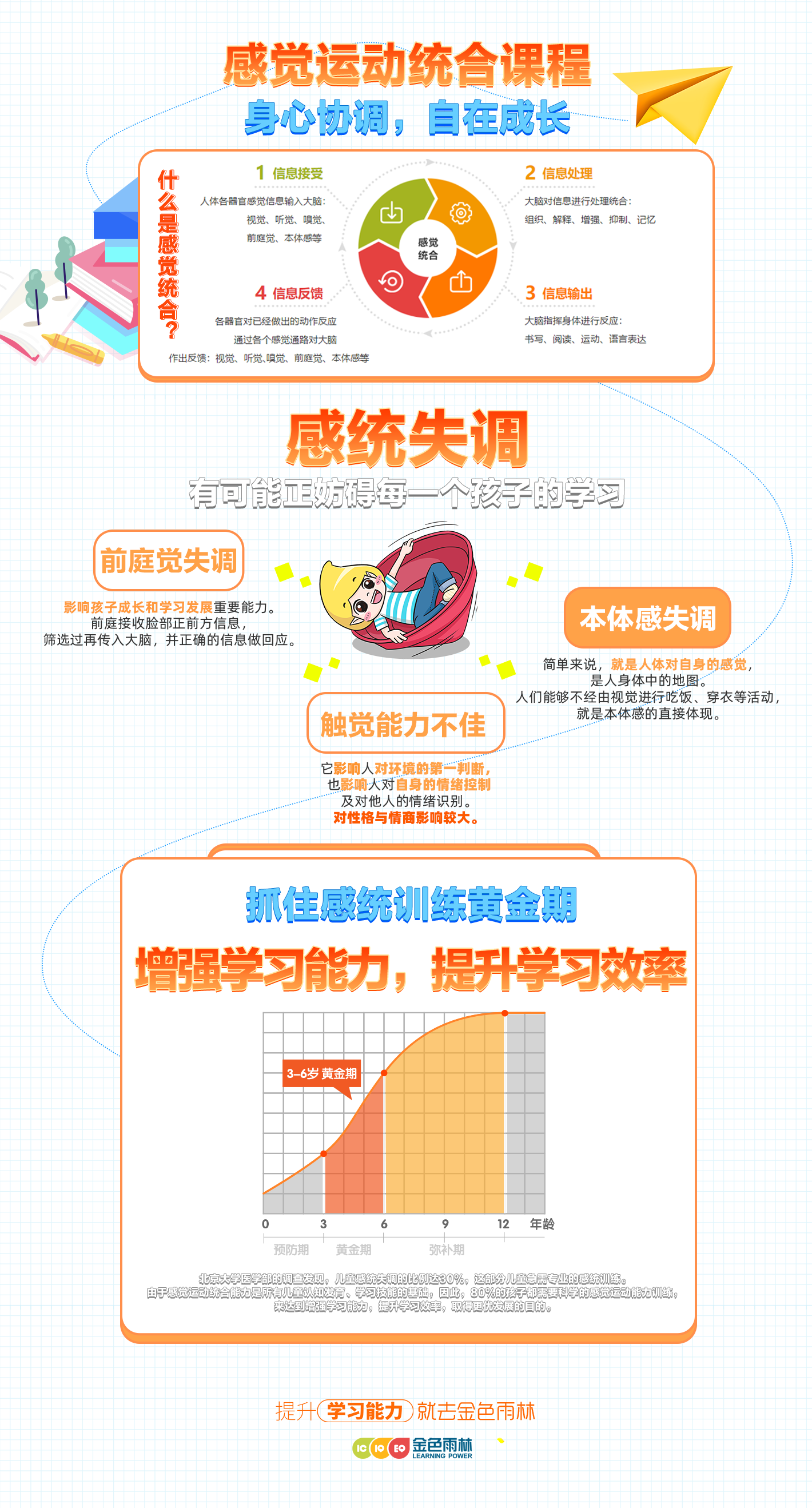 廈門(mén)哪有少兒感覺(jué)運(yùn)動(dòng)統(tǒng)合課程？