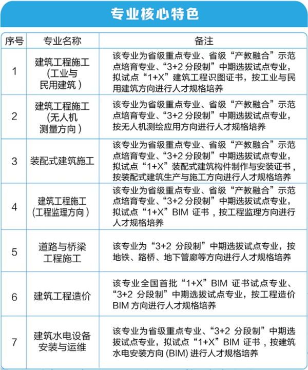 福建建筑學(xué)校土木工程專業(yè)招生簡章