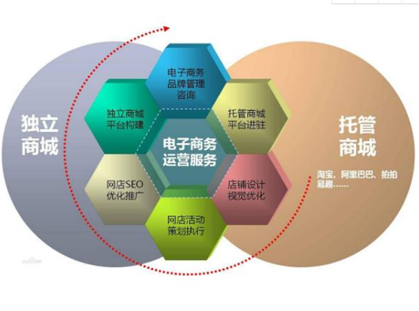 2121年廈門中華職業(yè)學(xué)校電子商務(wù)專業(yè)招生簡(jiǎn)章