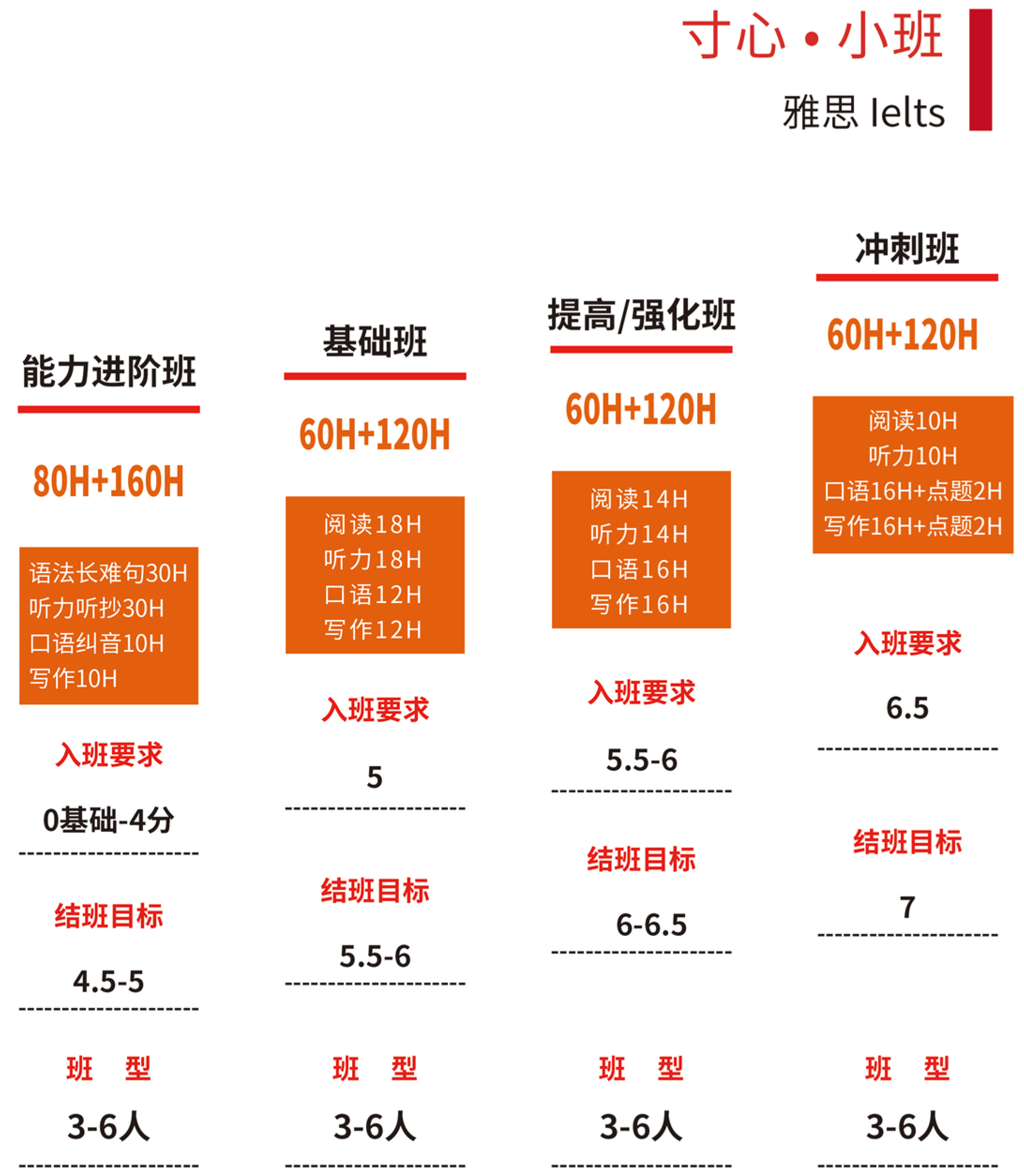 上海寸心教育雅思小班