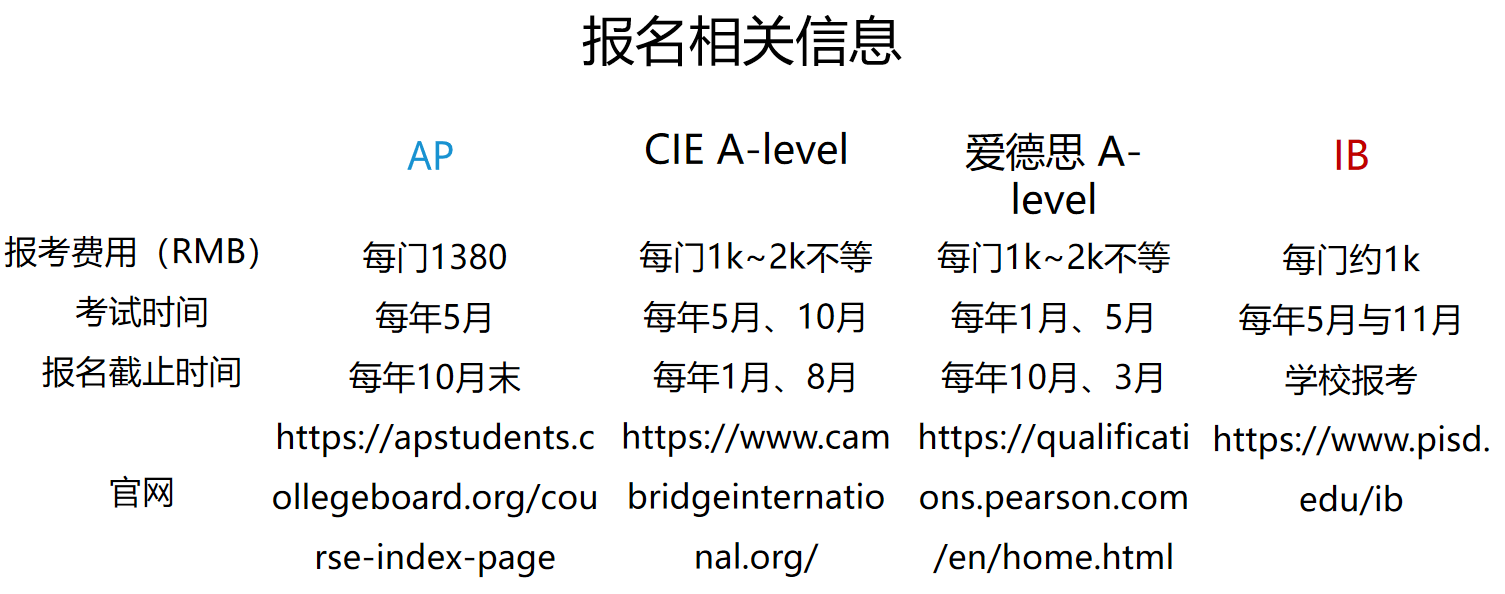 上海美世留學(xué)AP課程培訓(xùn)體系