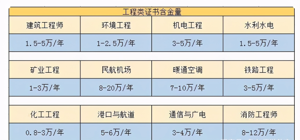 2021消防工程師到底還值不值得考