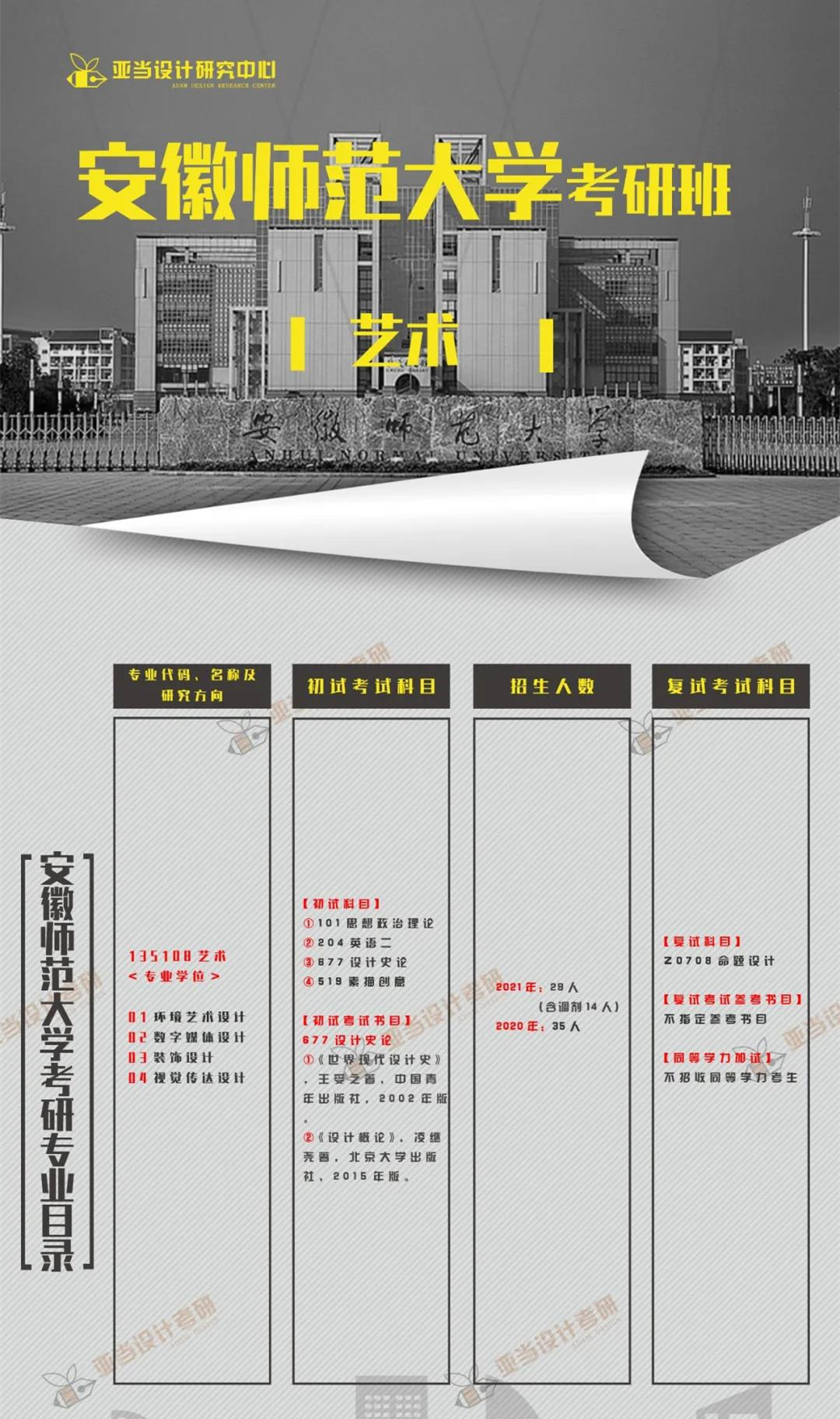 ?2022安徽師范大學(xué)藝術(shù)設(shè)計(jì)考研解析