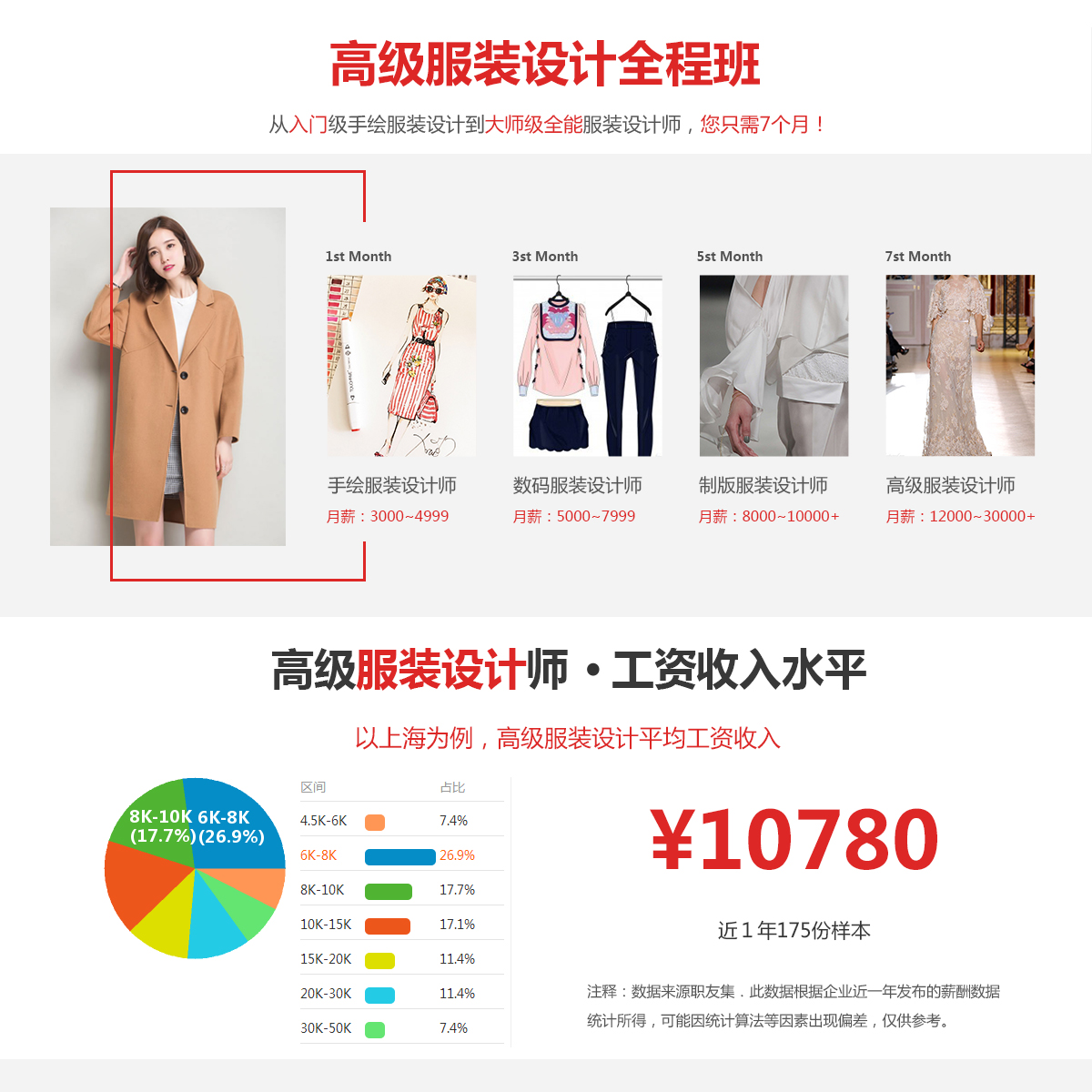 上海服装设计培训
