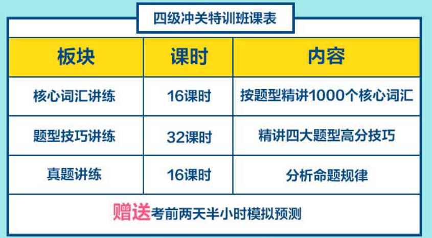 齊齊哈爾考研四級模考直播解析線上教學