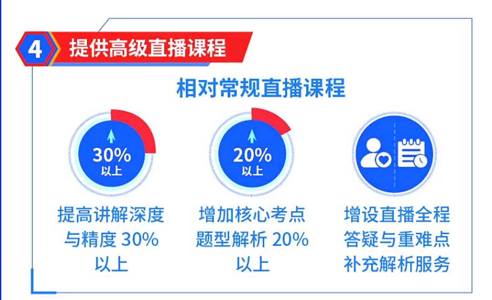 海文在職MBA筆試輔導(dǎo)課程