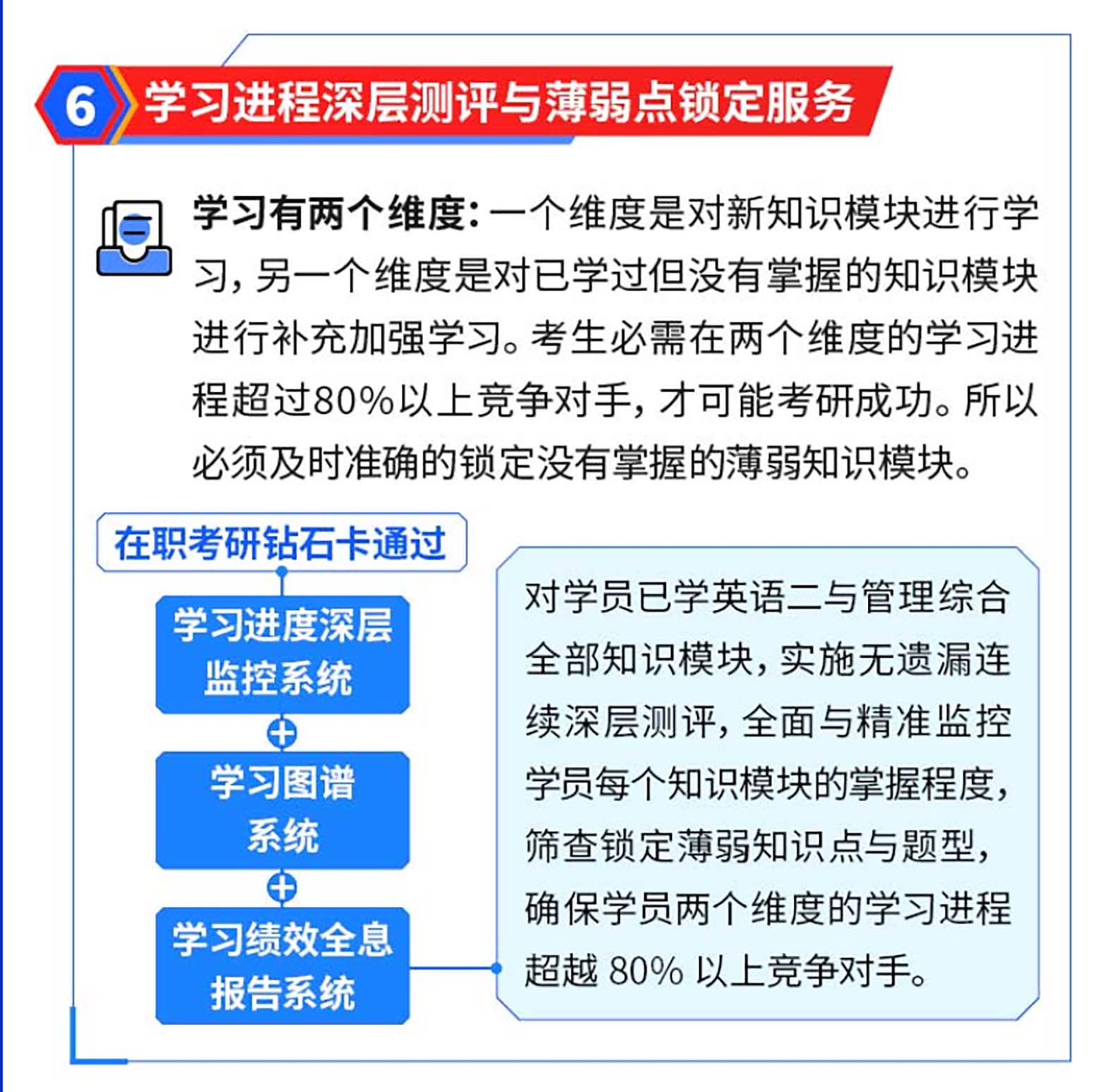 海文在職MBA筆試輔導(dǎo)課程