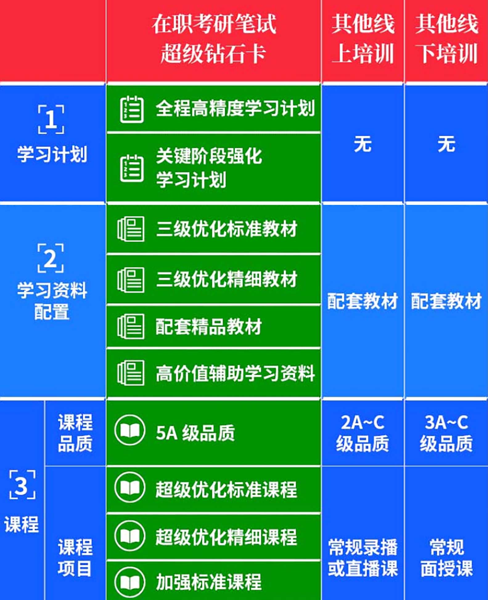 海文在職MBA筆試輔導(dǎo)課程