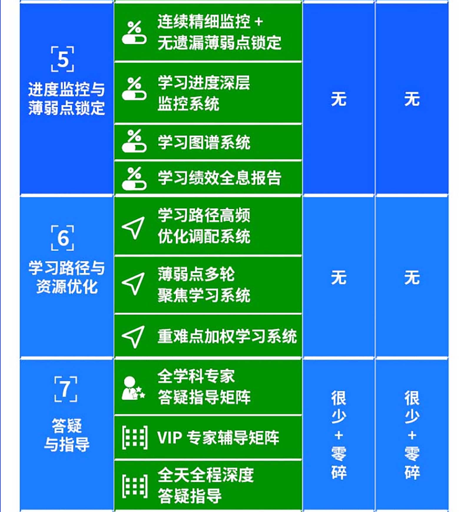 海文在職MBA筆試輔導(dǎo)課程