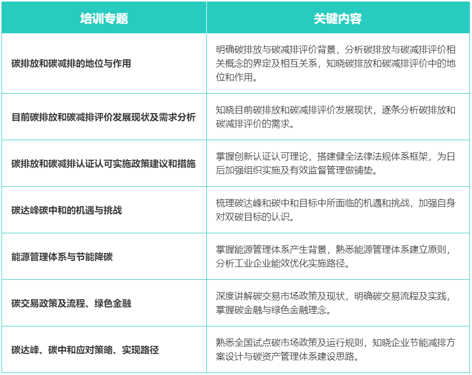 四平哪有碳排放管理師培訓(xùn)？