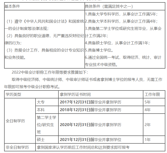 2022年中級會計職稱考試時間