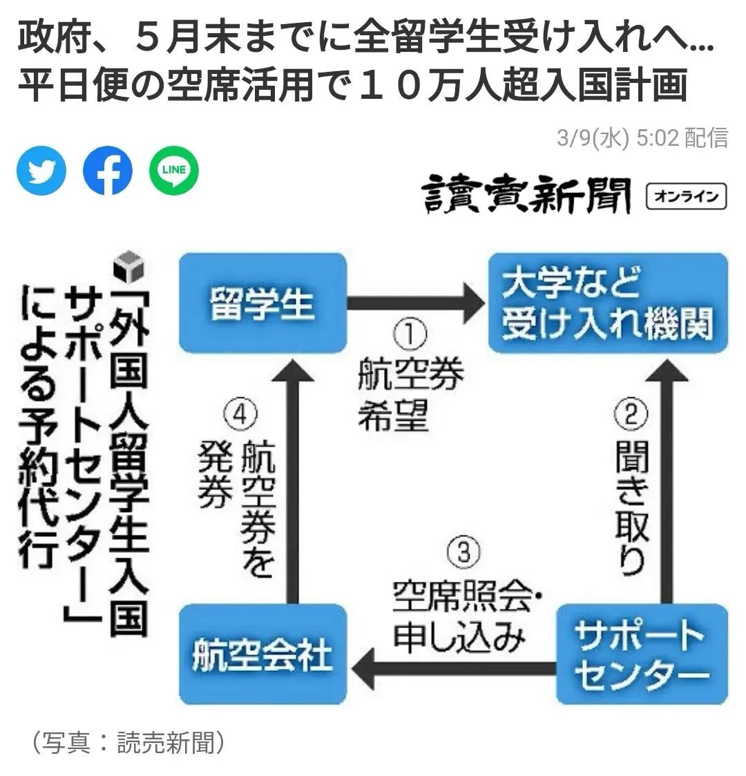 利好丨日本政府叒要给留学生们发钱了！计划5月底之前实现全部留学生入境！