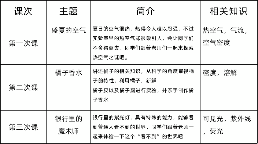 [科学实验]爱迪生魔法实验室