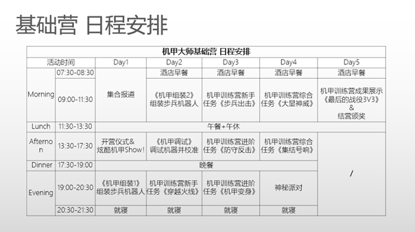 童程童美Robomaster機(jī)甲戰(zhàn)士訓(xùn)練基礎(chǔ)營