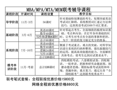 石家莊太奇MPAcc/MAud管理類聯(lián)考培訓