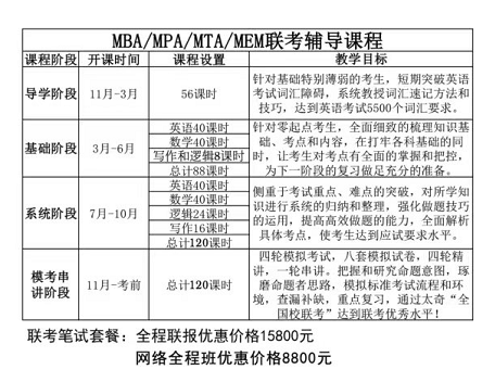 石家庄太奇MBA/MPA/MEM管理类联考辅导