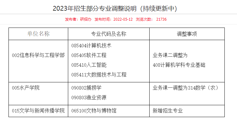 23考研這7所院校新增專(zhuān)業(yè)