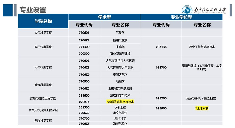 23考研這7所院校新增專(zhuān)業(yè)