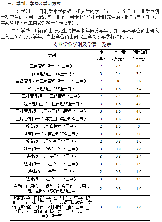 專業(yè)型碩士需要三年的院校