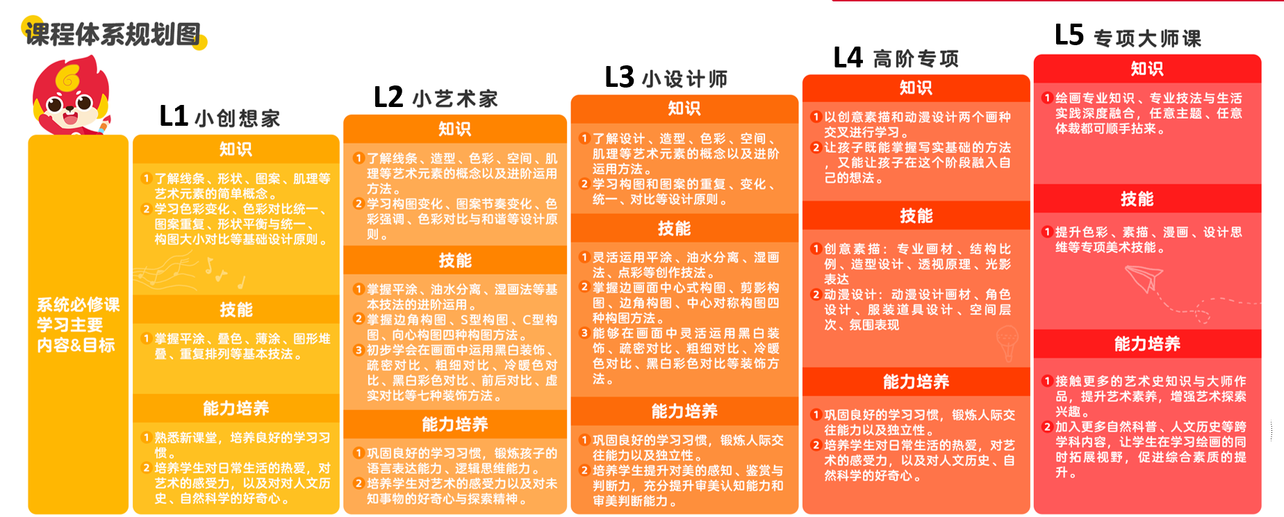 少兒在線美術(shù)系統(tǒng)必修課