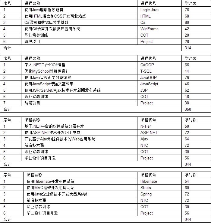 北大青鳥java培訓(xùn)機(jī)構(gòu)靠譜嗎？北大青鳥Java培訓(xùn)機(jī)構(gòu)怎么樣？