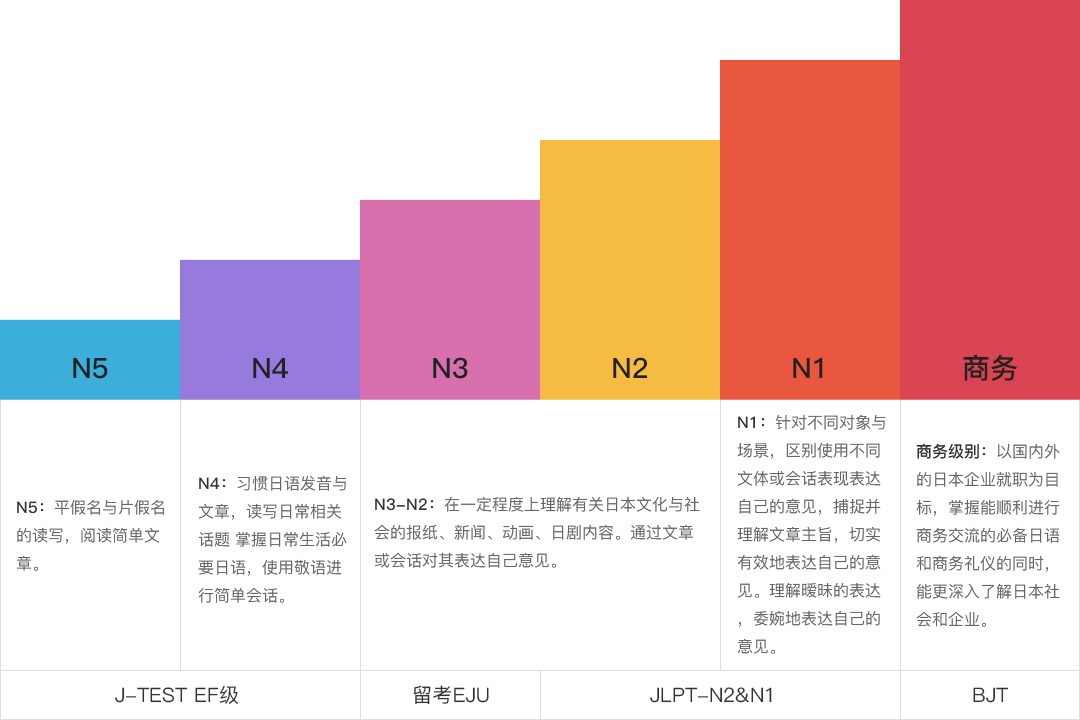 成都日語(yǔ)留學(xué)培訓(xùn)課程