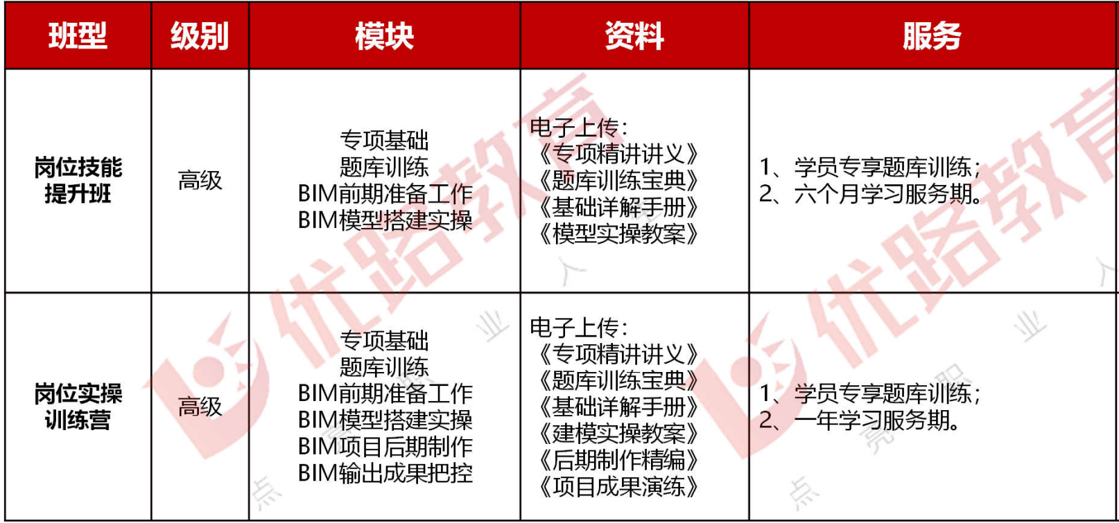 杭州BIM建筑信息模型技术员培训课程