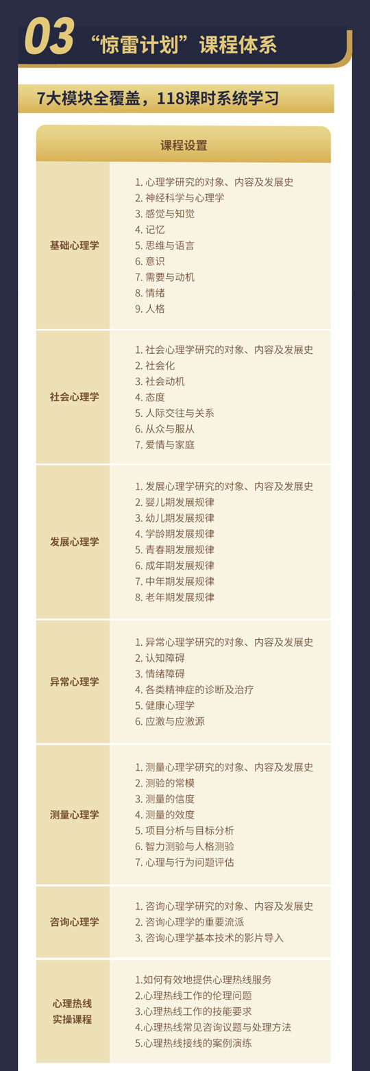 上海心理咨询师培训课程"惊雷计划"
