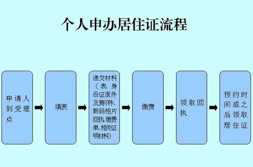 上海市居住证办理流程