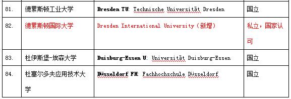 德国高等教育体系及学位制度