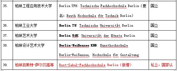 德国高等教育体系及学位制度