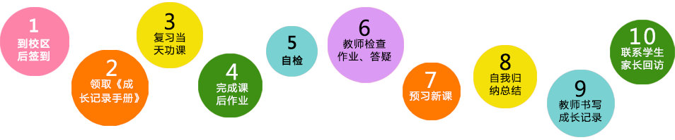 广州龙文教育高考攻略培训课程安排