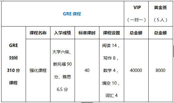 北京文都教育GRE保310分培訓(xùn)課程