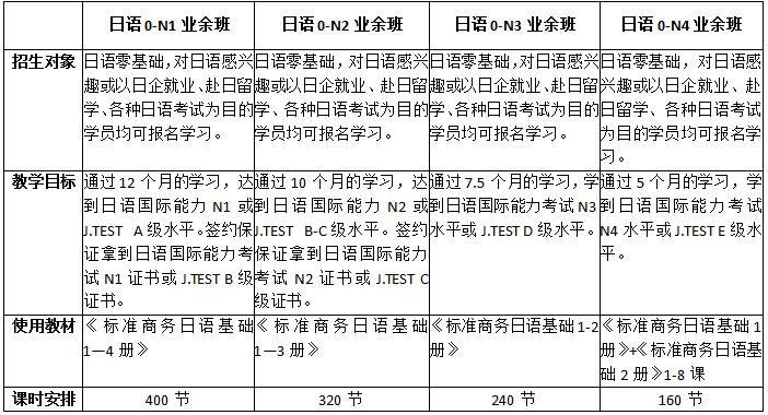 日語業(yè)余制課程-語泉教育