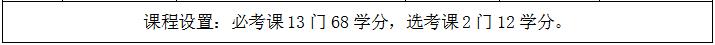 上班也能學(xué)的本科——采購與供應(yīng)管理專業(yè)