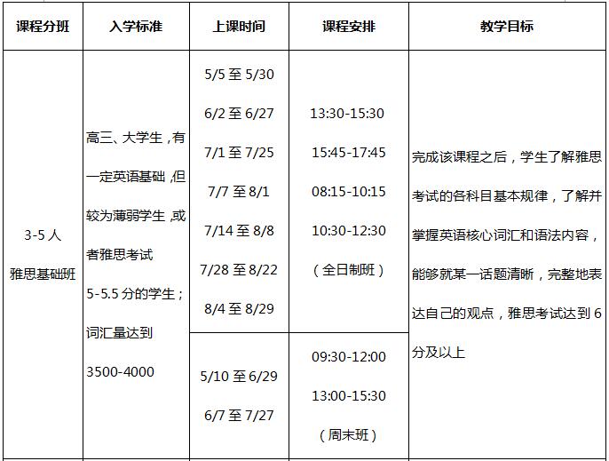 上海天道教育雅思3-5人精品小班培训课程资料