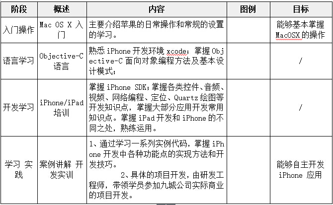 上海昂立iPhone|iOS手机应用开发班课程资料
